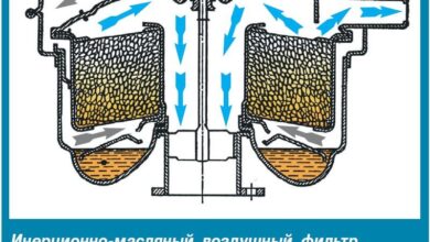 Photo of Дополнительные компоненты воздушных фильтров и их значение в современных системах очистки воздуха
