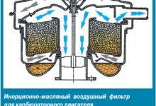 Photo of Структура и функции воздушных фильтров