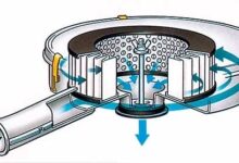 Photo of Принципы работы воздушных фильтров