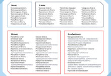 Photo of Влияние цвета на восприятие велосипеда