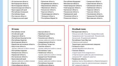 Photo of Влияние цвета на восприятие велосипеда