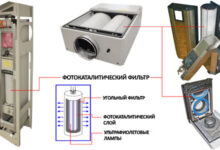 Photo of Роль качества фильтра в обеспечении эффективной вентиляции