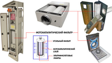 Photo of Роль качества фильтра в обеспечении эффективной вентиляции