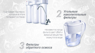 Photo of Критерии выбора фильтра для домашнего использования