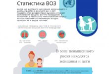 Photo of Повышение качества воздуха и защита здоровья