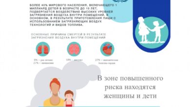 Photo of Повышение качества воздуха и защита здоровья