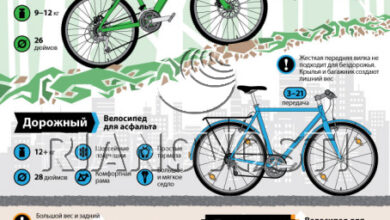 Photo of Определение целей и типа велосипеда