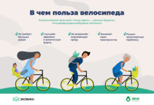 Photo of Влияние цветовых решений велосипедов на восприятие и безопасность