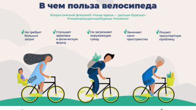 Photo of Влияние цветовых решений велосипедов на восприятие и безопасность