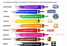 Photo of Психологическое влияние цвета на потребителя