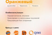 Photo of Особенности и символика оранжевого цвета