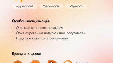 Photo of Особенности и символика оранжевого цвета