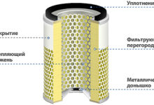Photo of Основные материалы для фильтрующих элементов воздушных фильтров