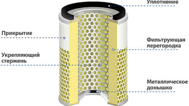Photo of Основные материалы для фильтрующих элементов воздушных фильтров