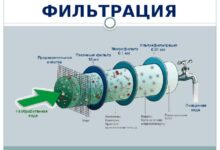 Photo of Основы процесса фильтрации
