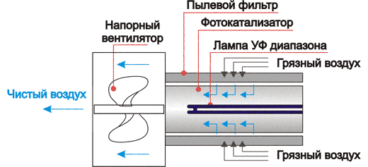 Photo of Фотокаталитическая очистка воздуха: инновации и перспективы