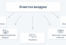 Photo of Принципы и значение методов очистки воздуха в помещении