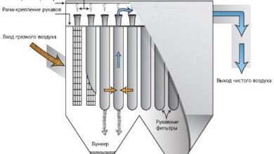 Photo of Инновационные методы фильтрации воздуха
