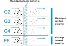 Photo of Принципы работы и значимость эффективности фильтрации воздуха