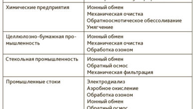 Photo of Преимущества использования фильтрующих элементов в воздушных системах