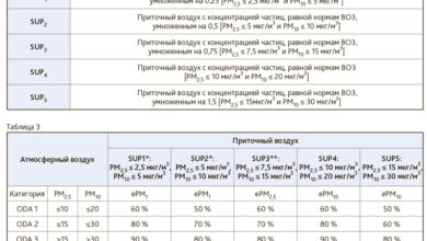 Photo of Эффективность и энергосбережение воздушных фильтров.