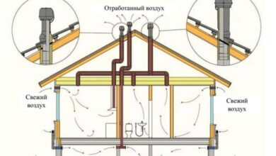 Photo of Естественная вентиляция как традиционный способ очистки воздуха