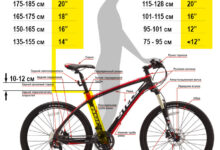 Photo of Как определить нужный размер рамы для оранжевого велосипеда
