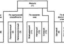 Photo of Основные материалы для фильтрующих элементов