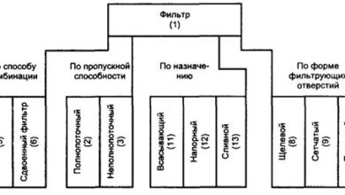 Photo of Основные материалы для фильтрующих элементов