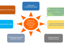 Photo of Яркость как ключевой фактор видимости