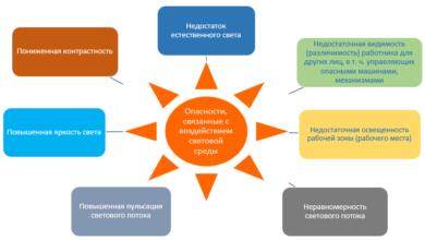 Photo of Яркость как ключевой фактор видимости