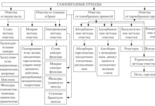 Photo of Физические методы очистки воздуха